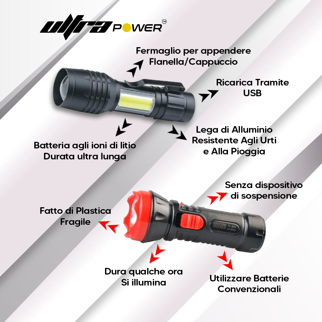 UltraPower™ – Torcia Ultrapotente, Pronta per ogni emergenza